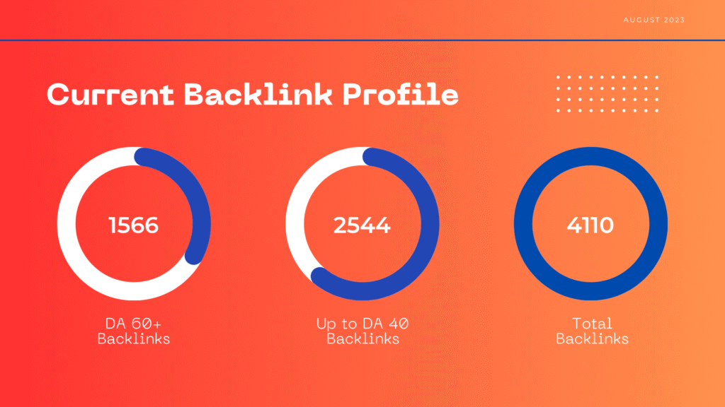 Modern and Futuristic SEO Slides with Gradient Elements Presentation (1)