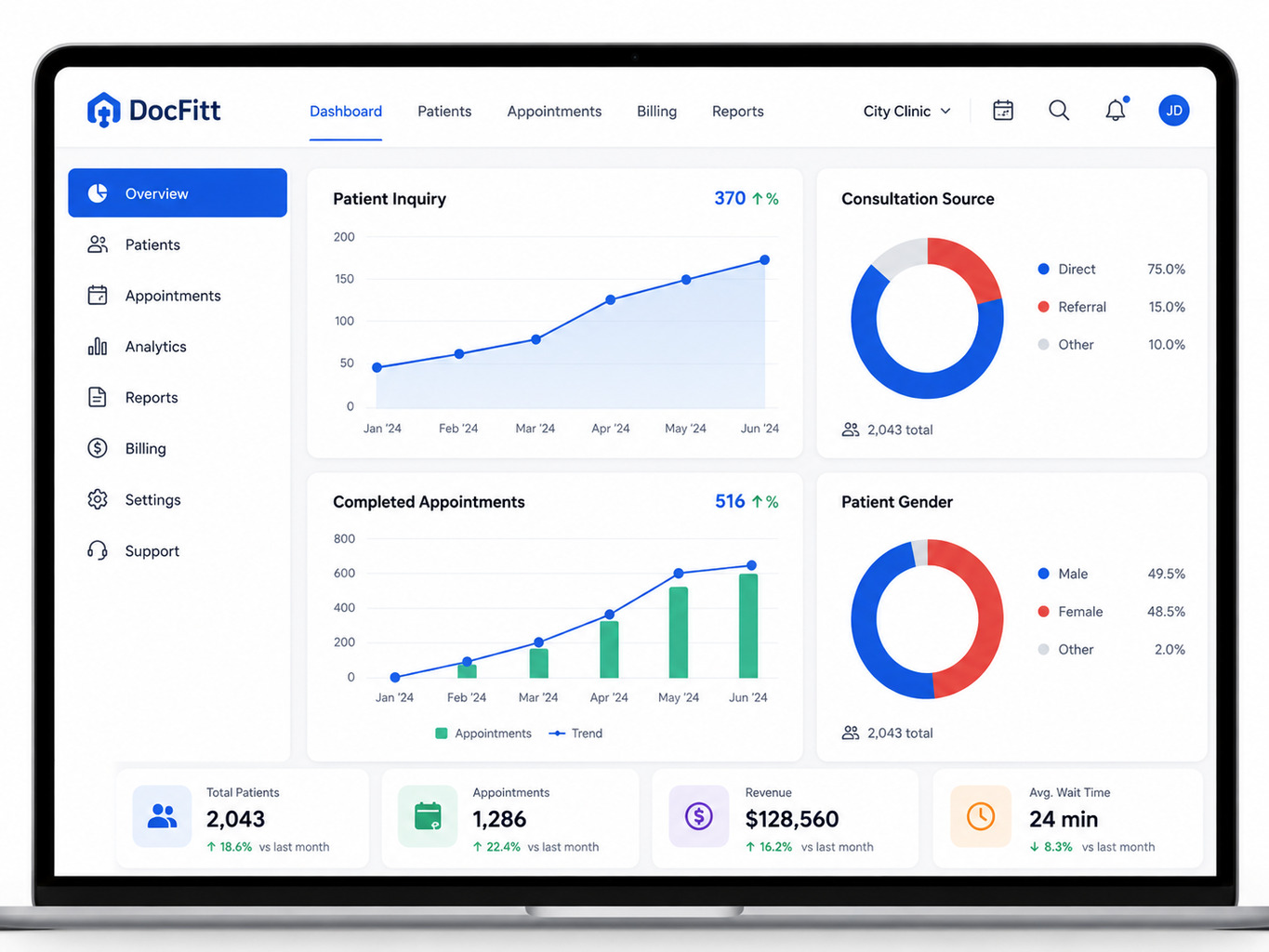 Analytics Dashboard mit Website-Tracking und Patientenanfragen-Auswertung für Ordination