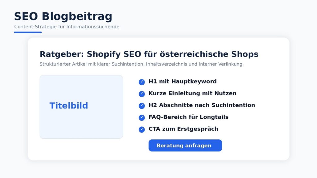 Beispiel Shopify Blog Beitrag mit SEO-Optimierung