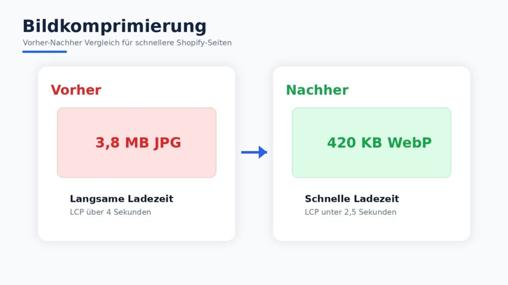 Bildkomprimierung Vorher-Nachher Vergleich für Shopify