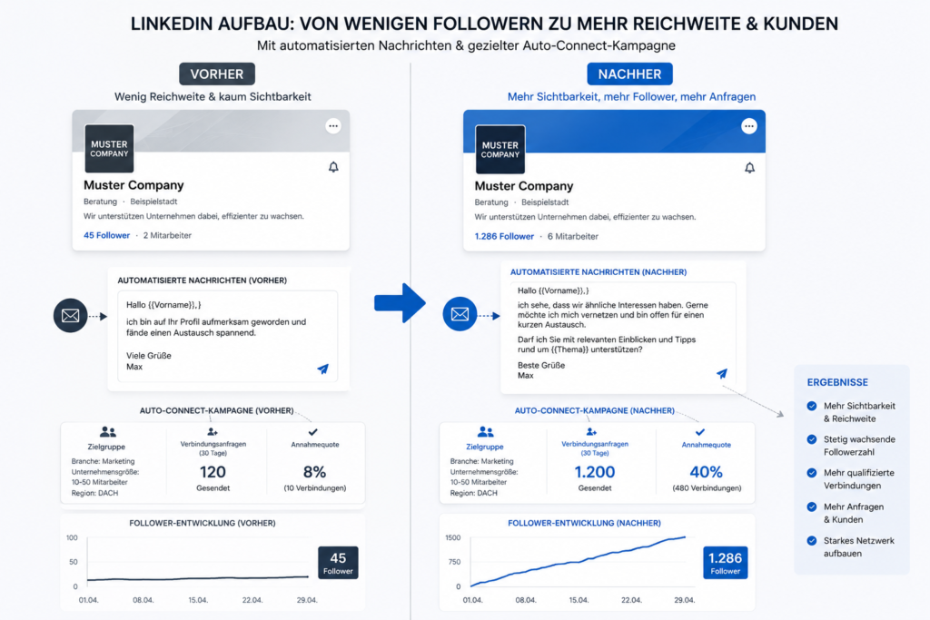 LinkedIn-Aufbau: