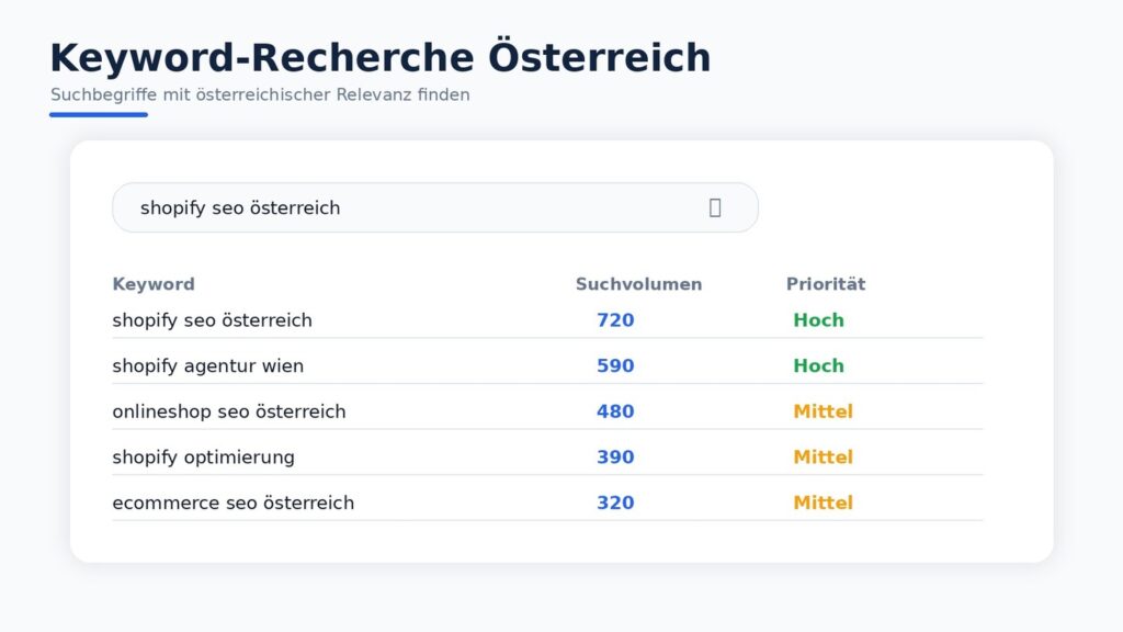 Keyword-Recherche Tool für österreichische Suchbegriffe